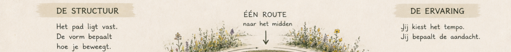 Uitleg effect van het kruidenlabyrint in Kernlo
